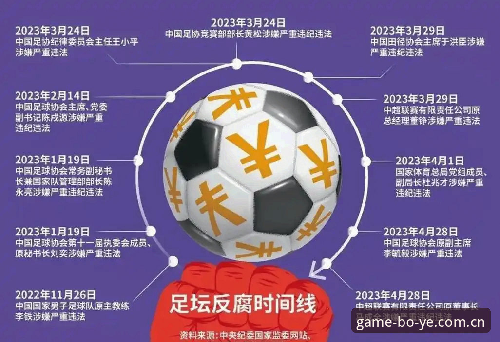 BOYE体育怎么样哪个好 足协第三批禁足名单深度分析:65人受罚背后,中国足球反腐进入新阶段